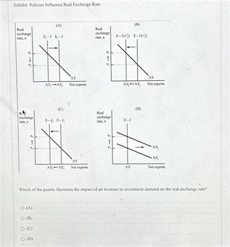 Solved Exhibit: Policies Influence Real Exchange Rate Real